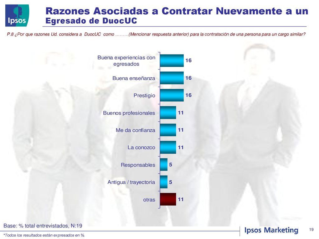 Razones Asociadas a Contratar Nuevamente a un Egresado de DuocUC