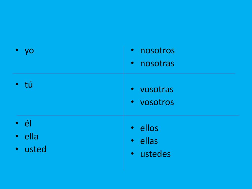 yo tú él ella usted nosotros nosotras vosotras vosotros ellos ellas ustedes