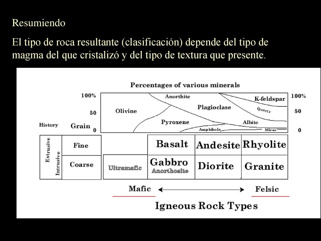 Resumiendo El tipo de roca resultante (clasificación) depende del tipo de magma del que cristalizó y del tipo de textura que presente.