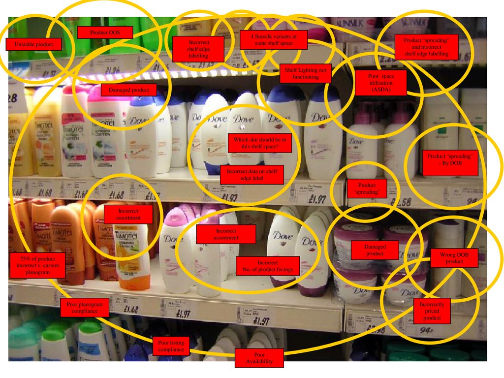 4 Sunsilk variants in same shelf space Incorrect shelf edge labelling