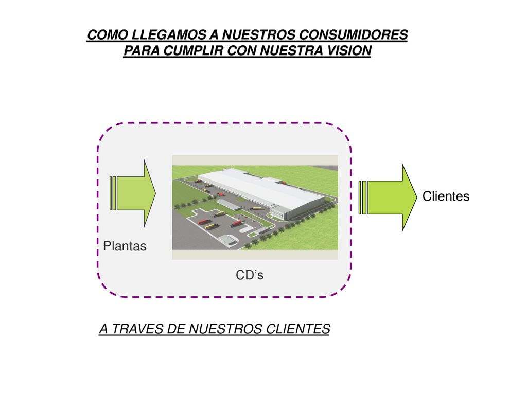 COMO LLEGAMOS A NUESTROS CONSUMIDORES PARA CUMPLIR CON NUESTRA VISION
