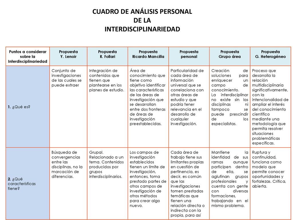 CUADRO DE ANÁLISIS PERSONAL DE LA INTERDISCIPLINARIEDAD