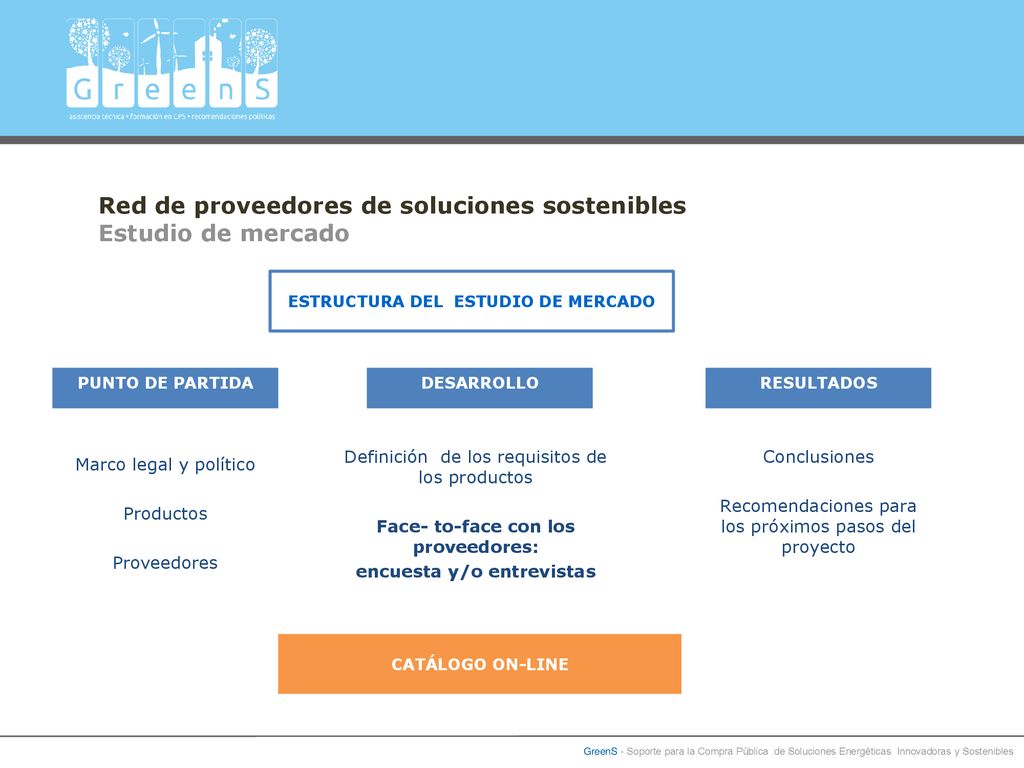 Red de proveedores de soluciones sostenibles Estudio de mercado