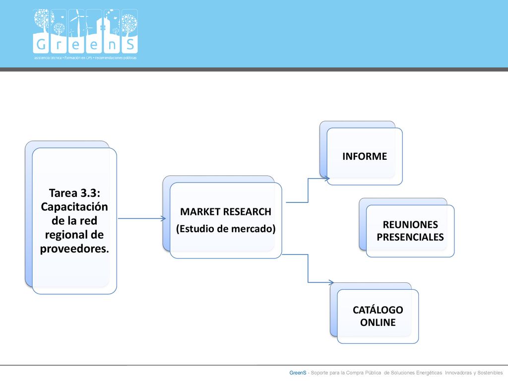 Tarea 3.3: Capacitación de la red regional de proveedores.
