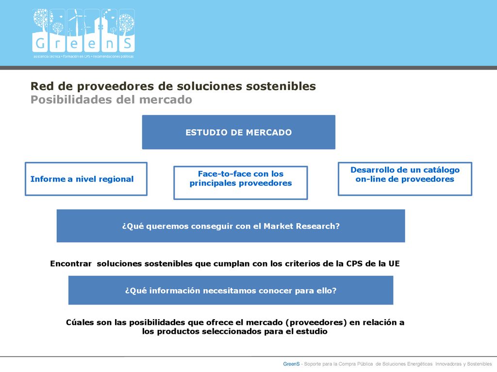 Red de proveedores de soluciones sostenibles Posibilidades del mercado