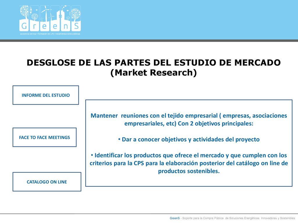DESGLOSE DE LAS PARTES DEL ESTUDIO DE MERCADO (Market Research)