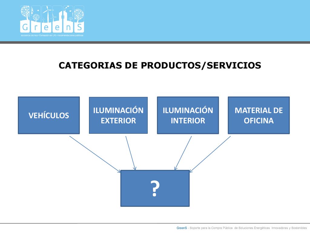 CATEGORIAS DE PRODUCTOS/SERVICIOS