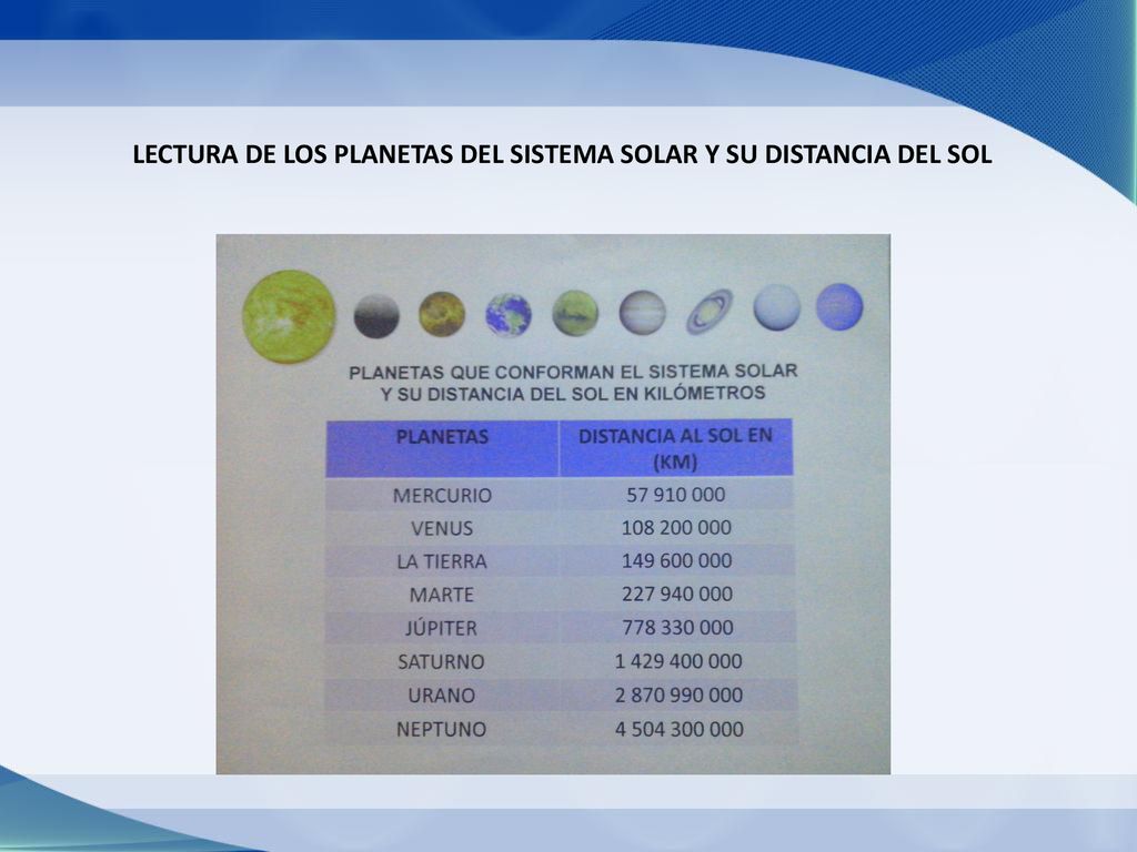 LECTURA DE LOS PLANETAS DEL SISTEMA SOLAR Y SU DISTANCIA DEL SOL
