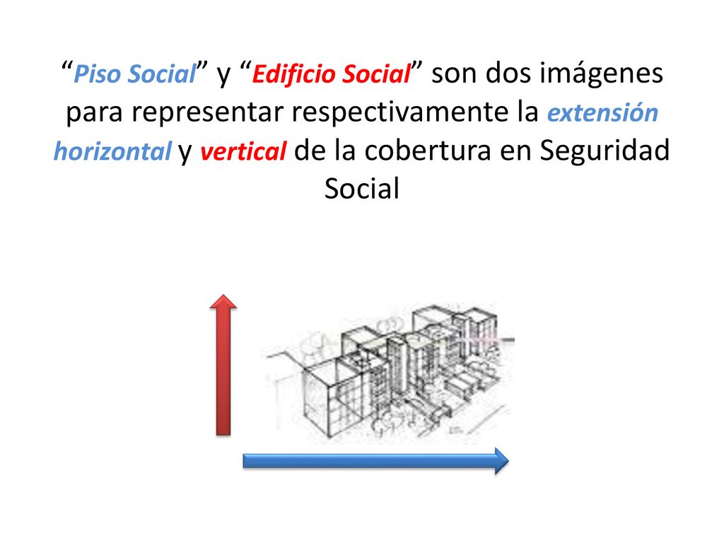 Piso Social y Edificio Social son dos imágenes para representar respectivamente la extensión horizontal y vertical de la cobertura en Seguridad Social