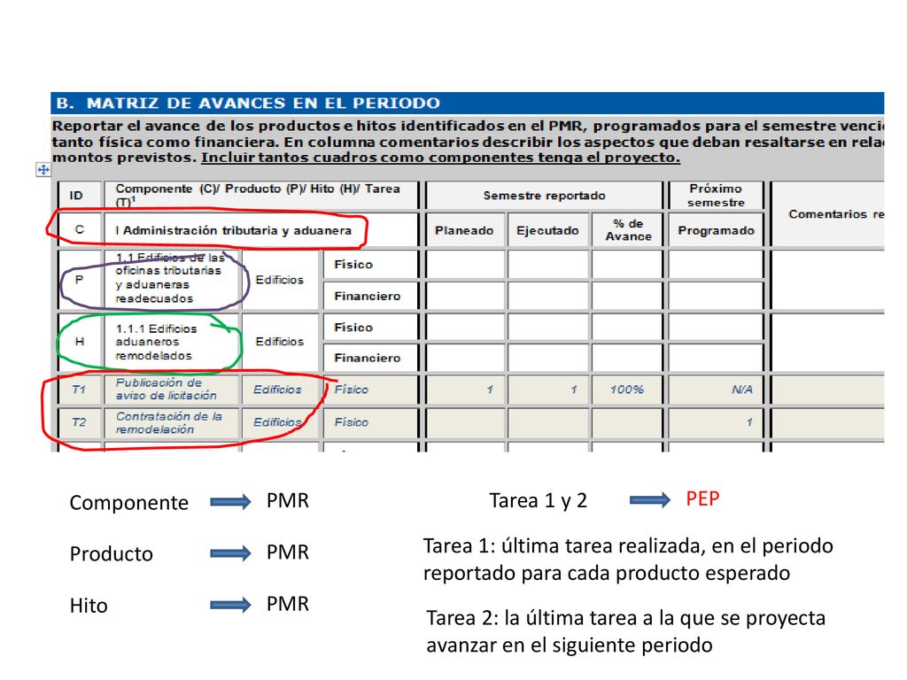 Componente PMR. Tarea 1 y 2. PEP. Tarea 1: última tarea realizada, en el periodo reportado para cada producto esperado.