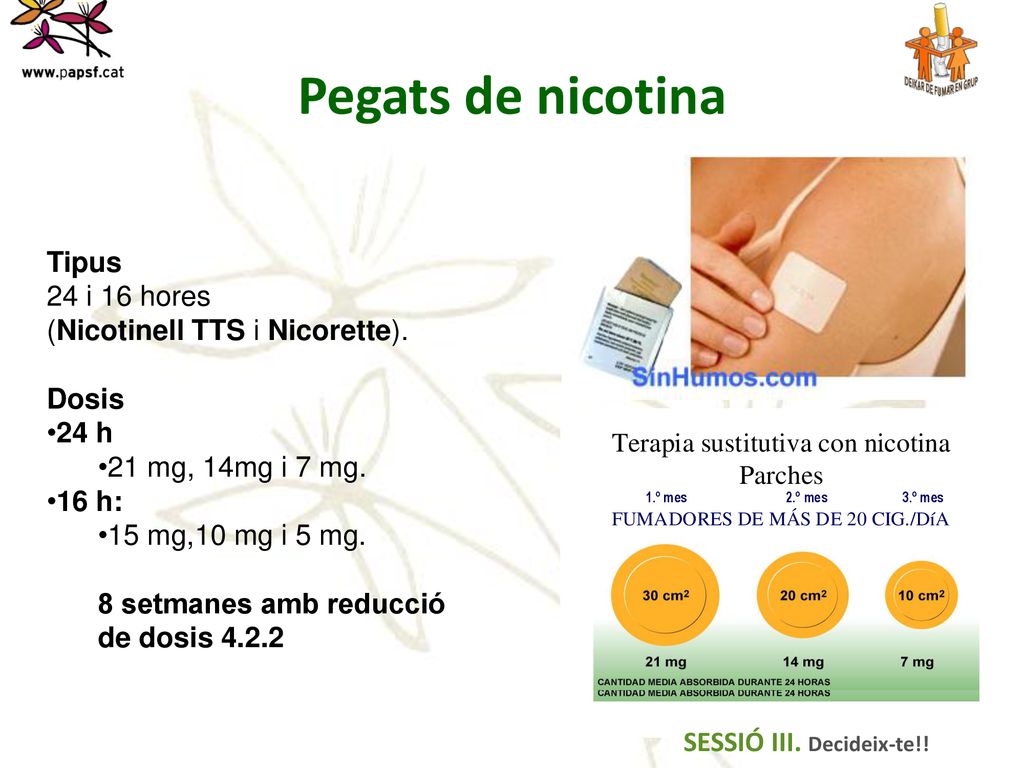 Pegats de nicotina Tipus 24 i 16 hores (Nicotinell TTS i Nicorette).