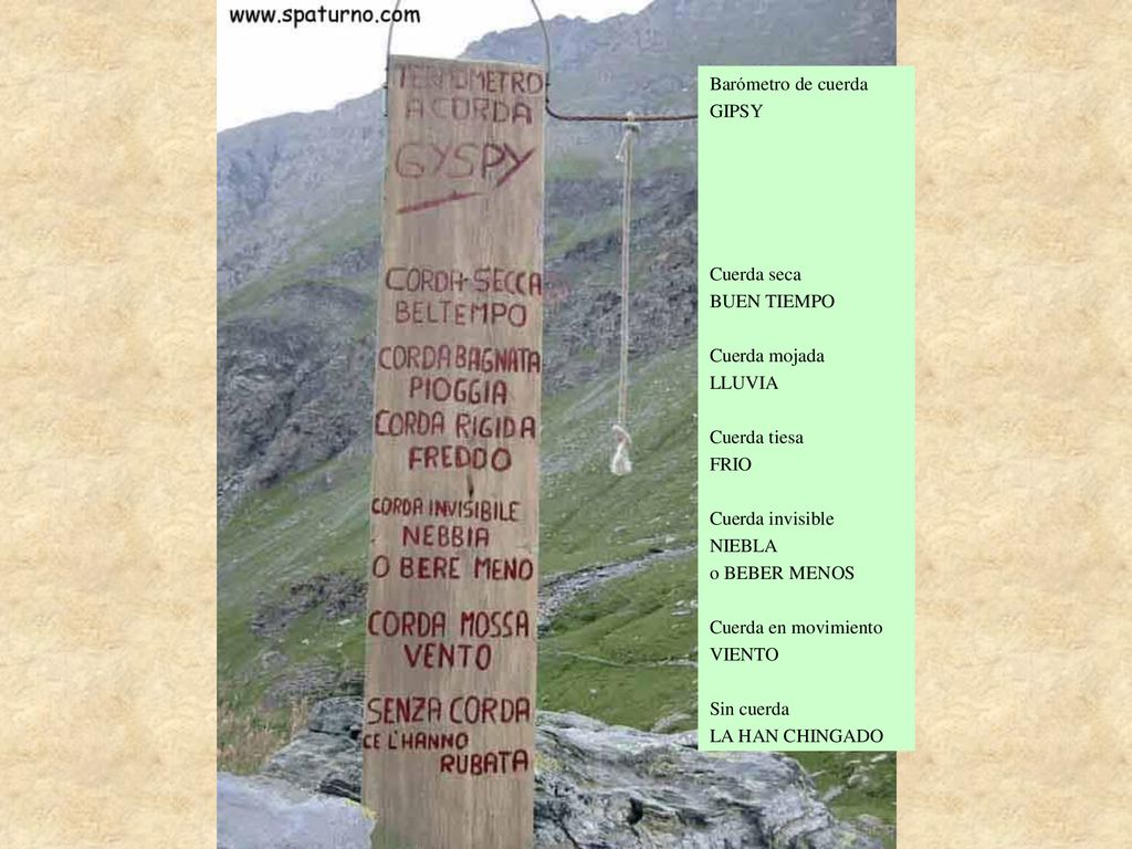 Barómetro de cuerda GIPSY. Cuerda seca. BUEN TIEMPO. Cuerda mojada. LLUVIA. Cuerda tiesa. FRIO.