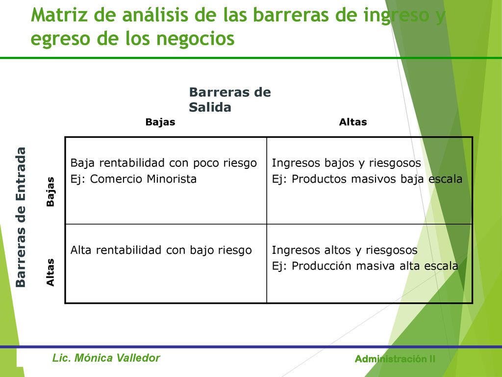 Matriz de análisis de las barreras de ingreso y egreso de los negocios