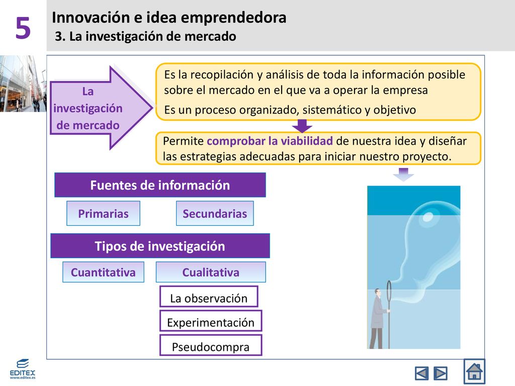 Innovación e idea emprendedora 3. La investigación de mercado