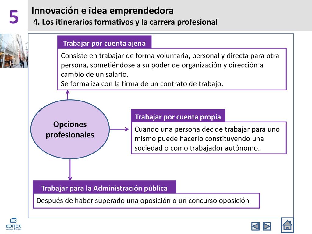5 Innovación e idea emprendedora 4. Los itinerarios formativos y la carrera profesional. Trabajar por cuenta ajena.