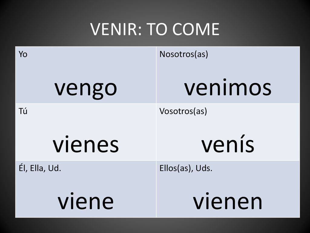 vengo venimos vienes venís viene vienen VENIR: TO COME Yo Nosotros(as)