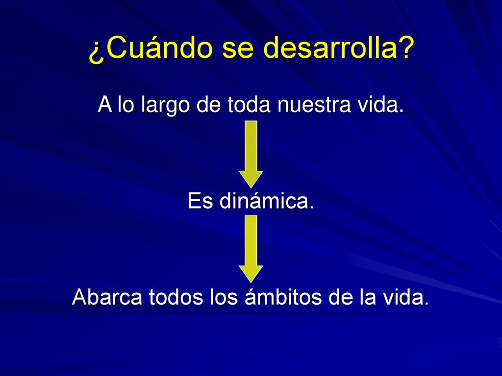 ¿Cuándo se desarrolla A lo largo de toda nuestra vida. Es dinámica.