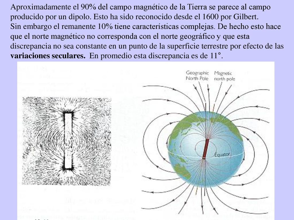 Aproximadamente el 90% del campo magnético de la Tierra se parece al campo producido por un dipolo. Esto ha sido reconocido desde el 1600 por Gilbert.