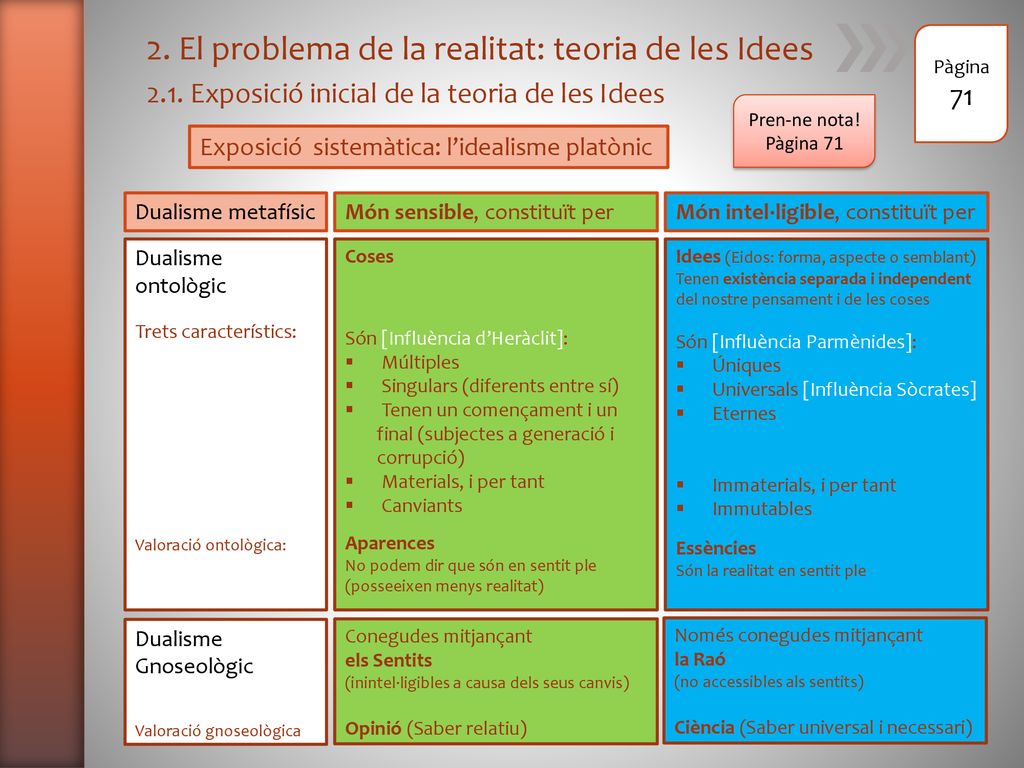 2. El problema de la realitat: teoria de les Idees