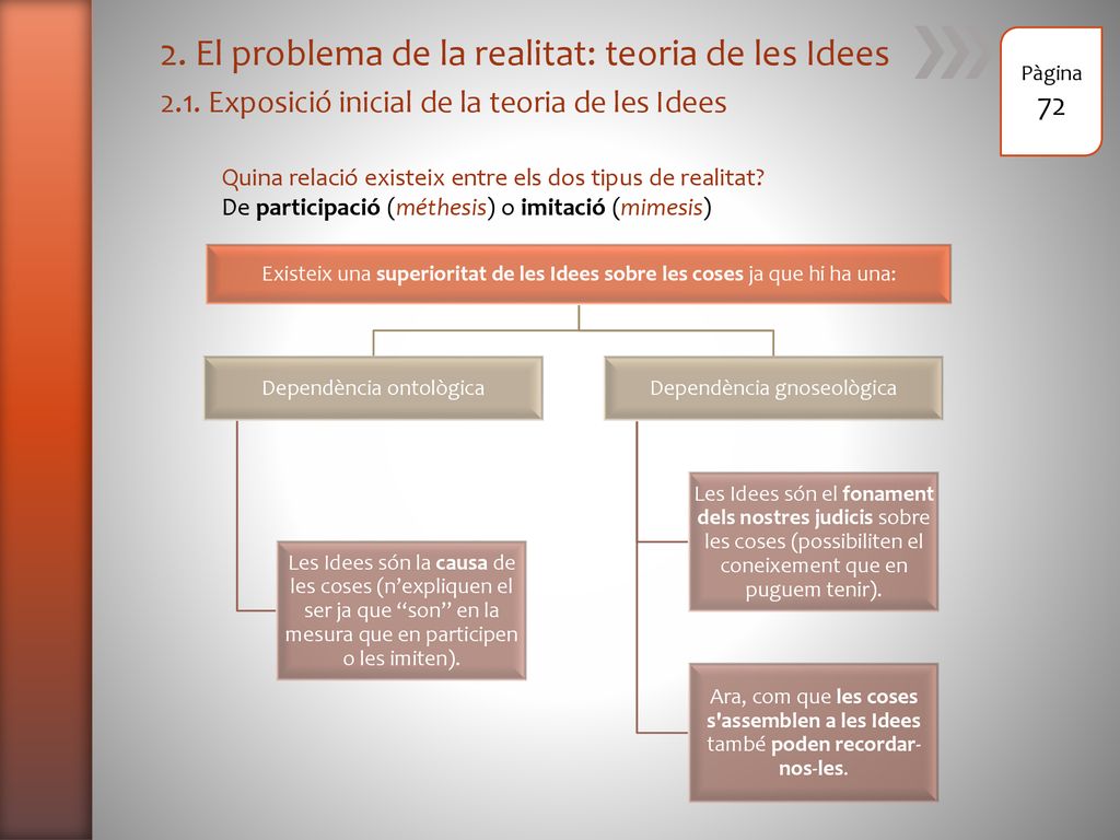 2. El problema de la realitat: teoria de les Idees