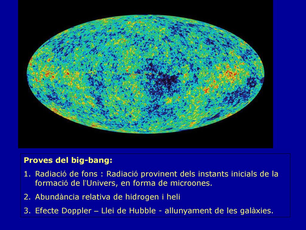 Proves del big-bang: Radiació de fons : Radiació provinent dels instants inicials de la formació de l’Univers, en forma de microones.