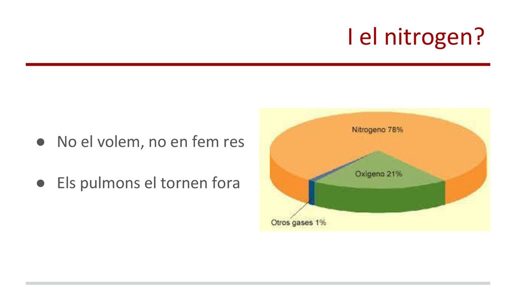 I el nitrogen No el volem, no en fem res Els pulmons el tornen fora