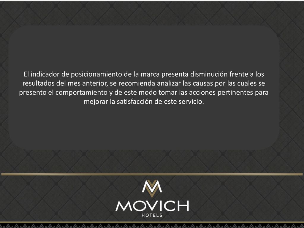 El indicador de posicionamiento de la marca presenta disminución frente a los resultados del mes anterior, se recomienda analizar las causas por las cuales se presento el comportamiento y de este modo tomar las acciones pertinentes para mejorar la satisfacción de este servicio.