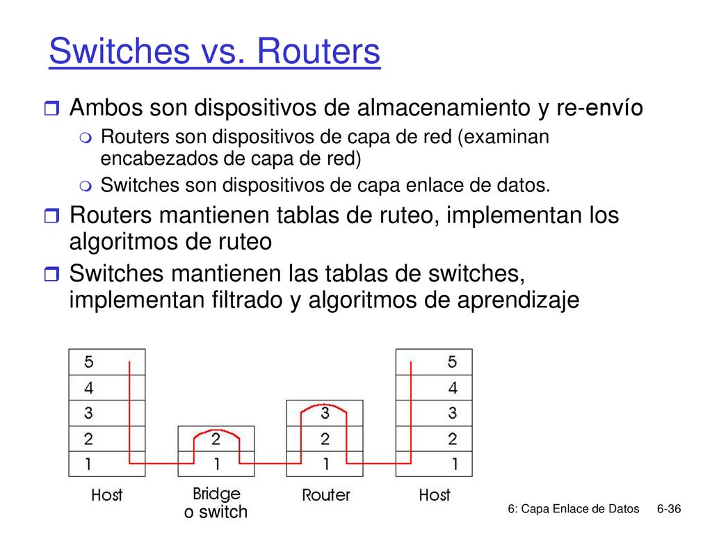 Switches vs. Routers Ambos son dispositivos de almacenamiento y re-envío.