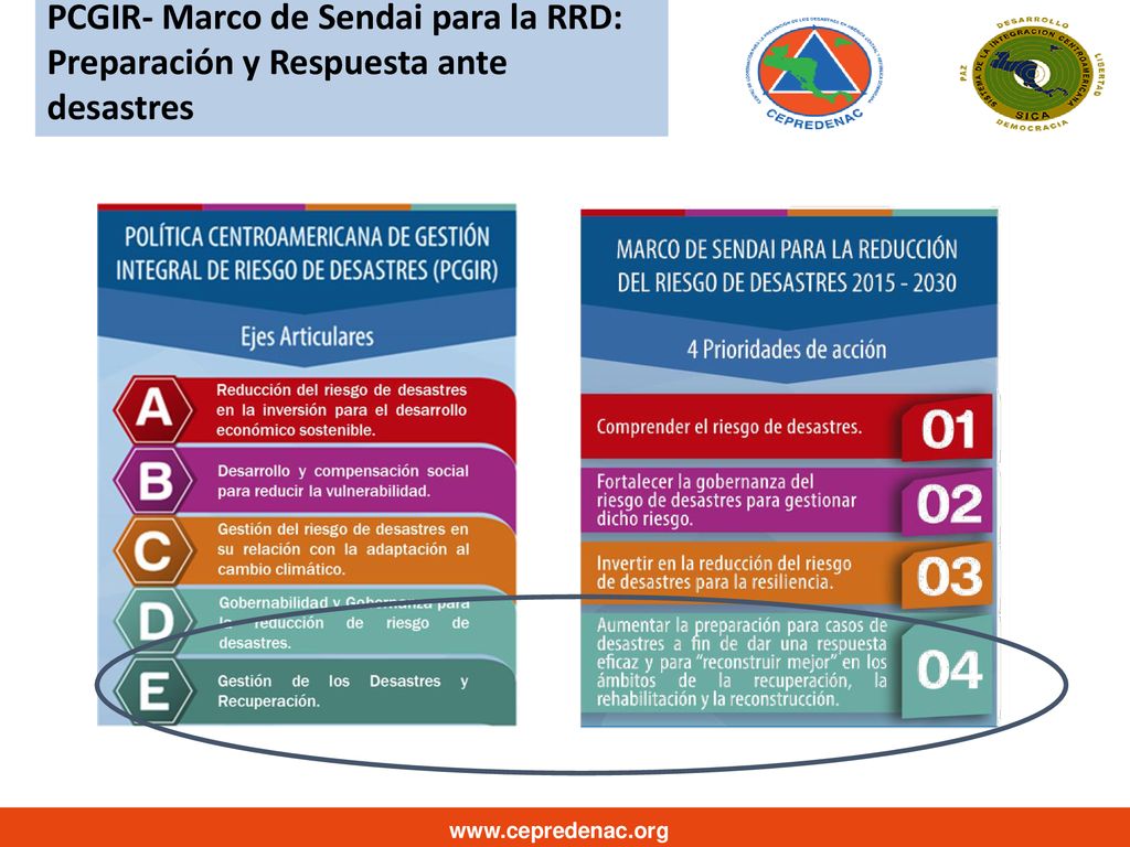 PCGIR- Marco de Sendai para la RRD: Preparación y Respuesta ante desastres