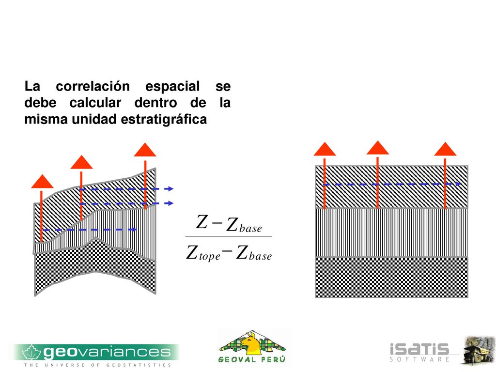 La correlación espacial se debe calcular dentro de la misma unidad estratigráfica
