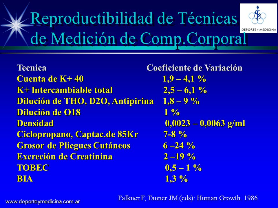 Reproductibilidad de Técnicas de Medición de Comp.Corporal