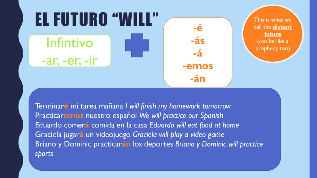 EL futuro will Infintivo -ar, -er, -ir -é -ás -á -emos -án