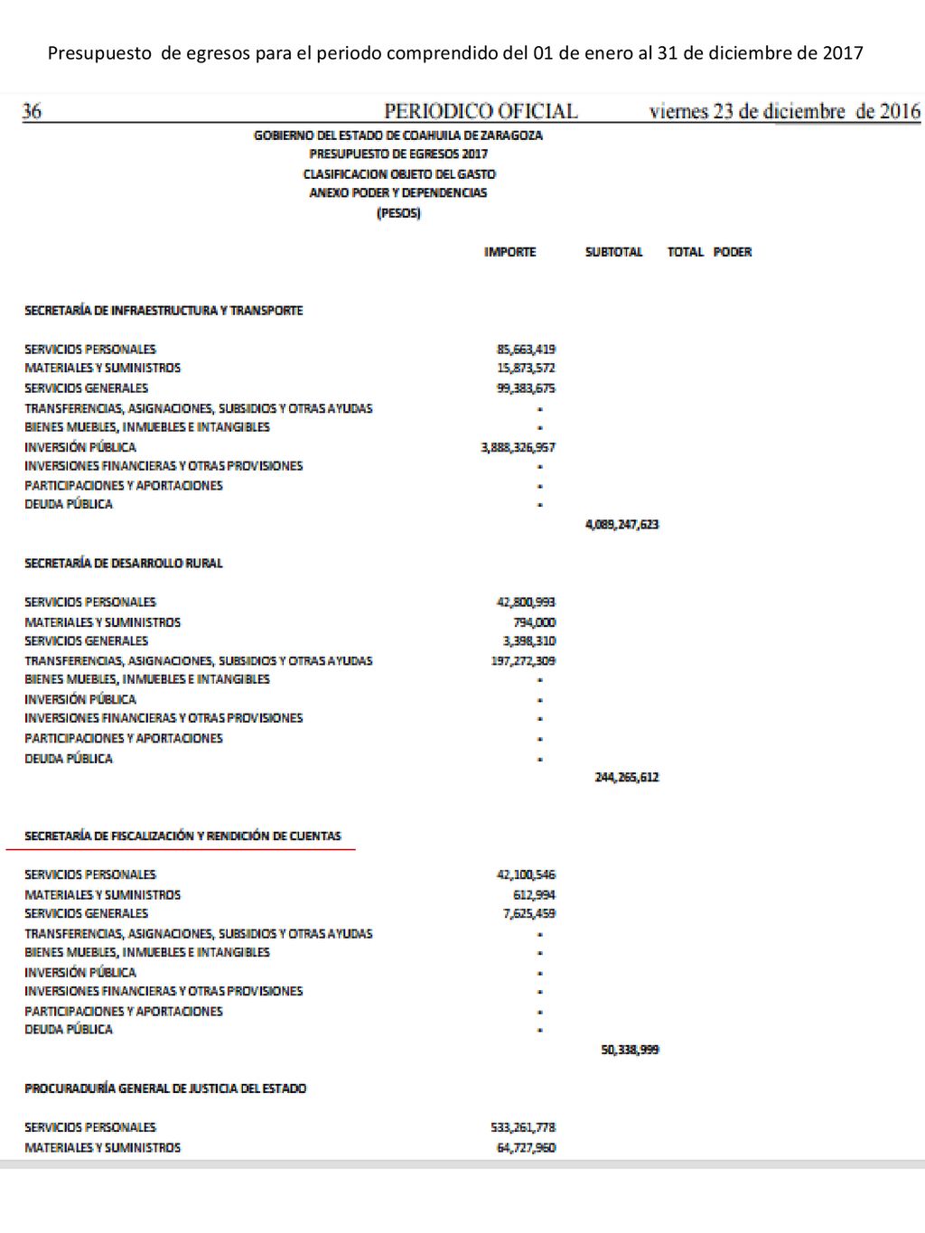 Presupuesto de egresos para el periodo comprendido del 01 de enero al 31 de diciembre de 2017
