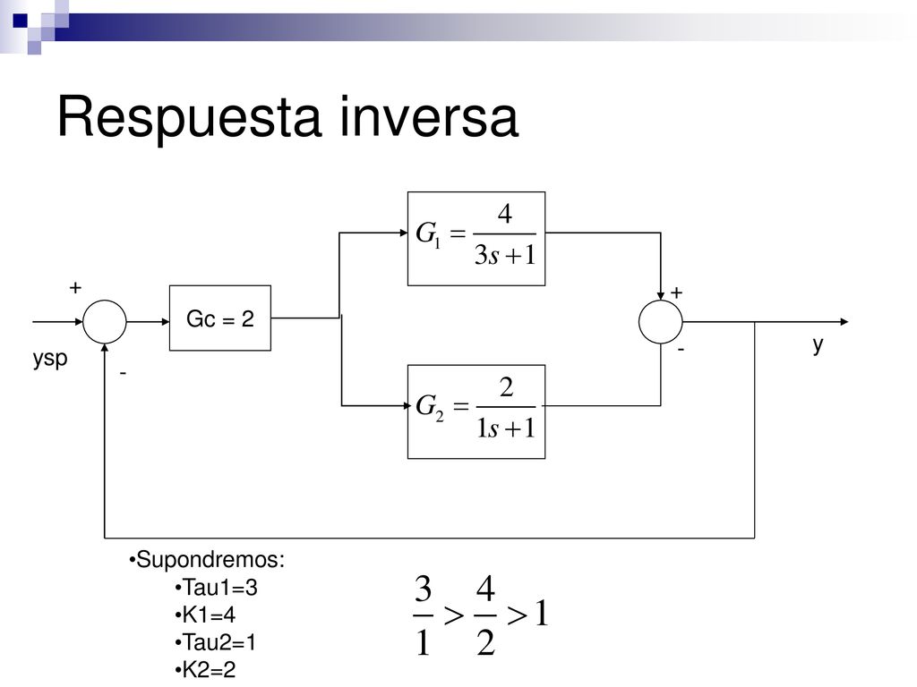 Respuesta inversa + + Gc = 2 y - ysp - Supondremos: Tau1=3 K1=4 Tau2=1