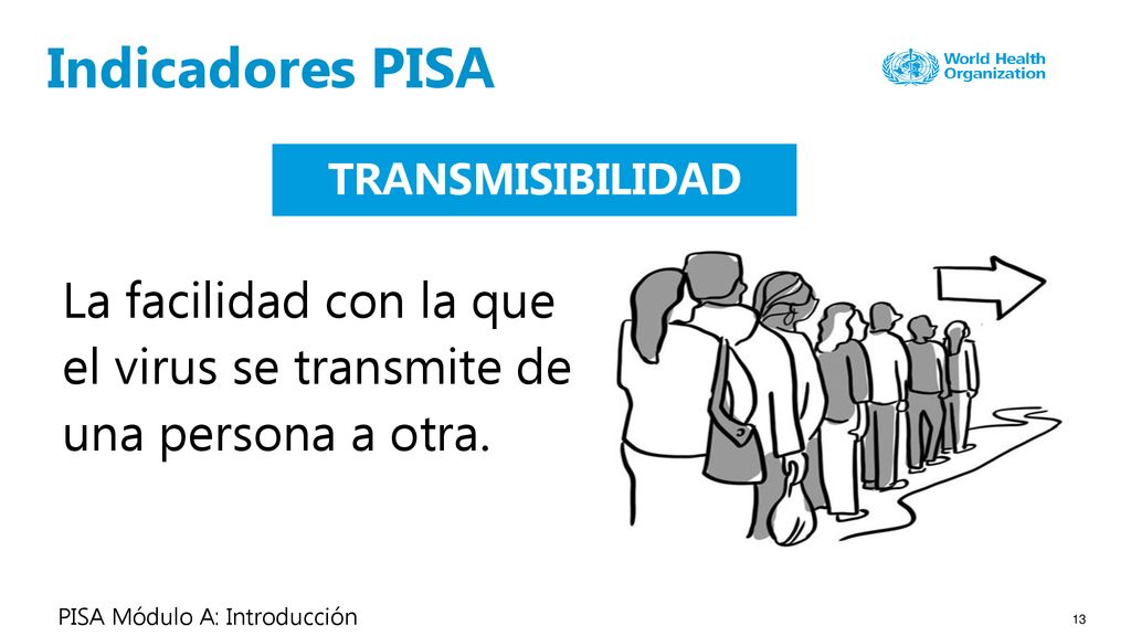 Indicadores PISA TRANSMISIBILIDAD. La facilidad con la que el virus se transmite de una persona a otra.