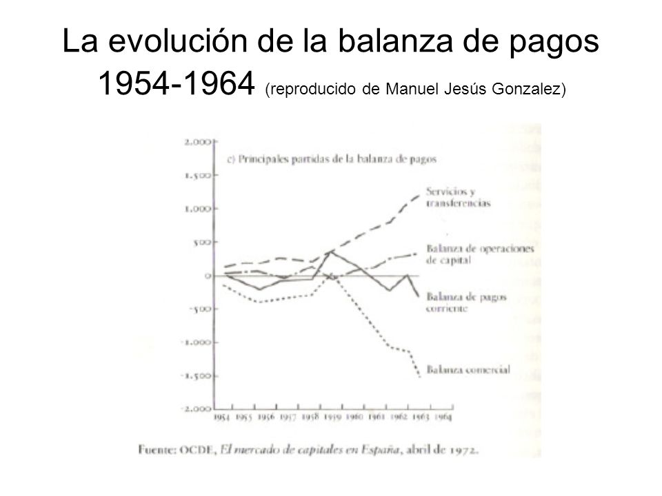 La evolución de la balanza de pagos (reproducido de Manuel Jesús Gonzalez)