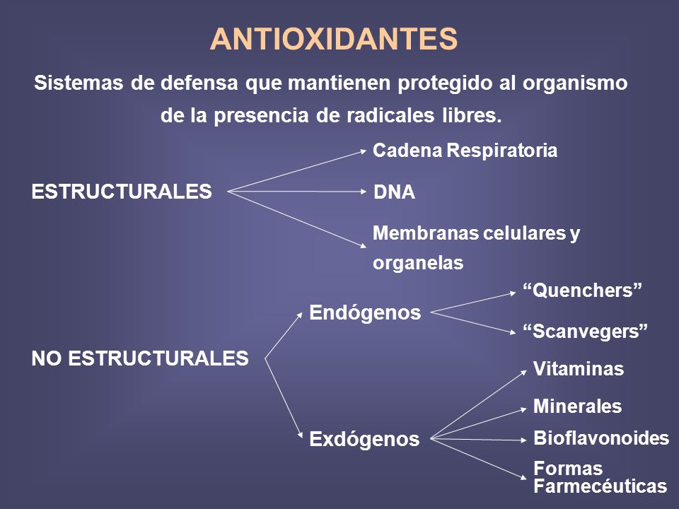 ANTIOXIDANTES Sistemas de defensa que mantienen protegido al organismo de la presencia de radicales libres.