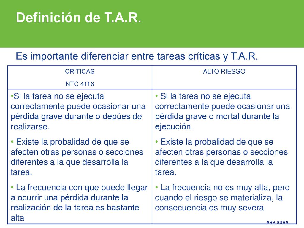 Definición de T.A.R. Es importante diferenciar entre tareas críticas y T.A.R. CRÍTICAS. NTC