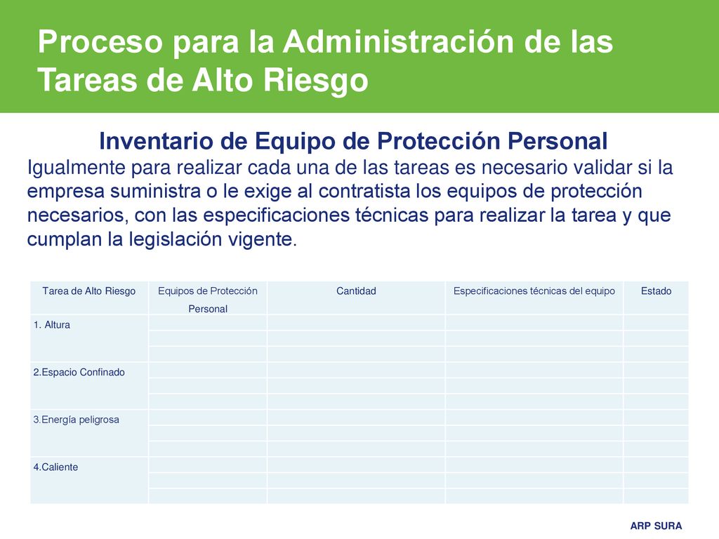 Proceso para la Administración de las Tareas de Alto Riesgo