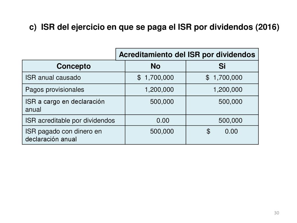 c) ISR del ejercicio en que se paga el ISR por dividendos (2016)