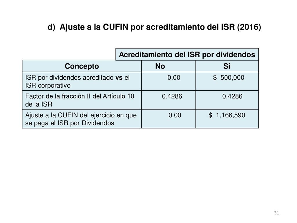 d) Ajuste a la CUFIN por acreditamiento del ISR (2016)