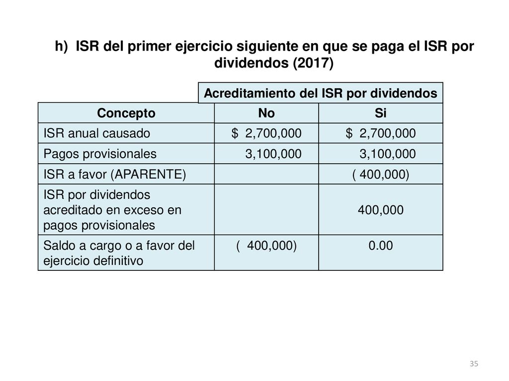 h) ISR del primer ejercicio siguiente en que se paga el ISR por dividendos (2017)