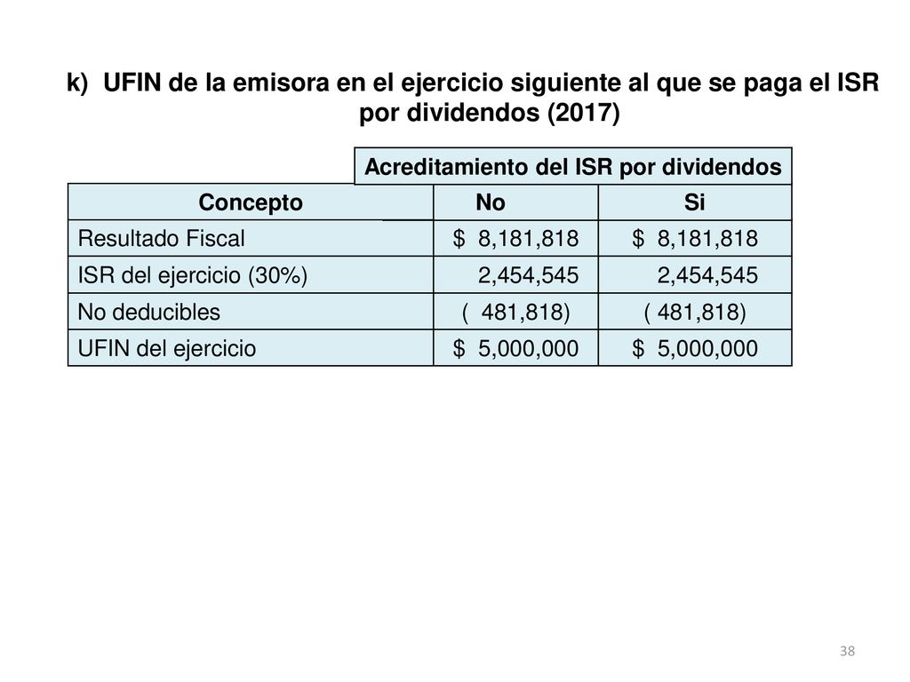 k) UFIN de la emisora en el ejercicio siguiente al que se paga el ISR por dividendos (2017)