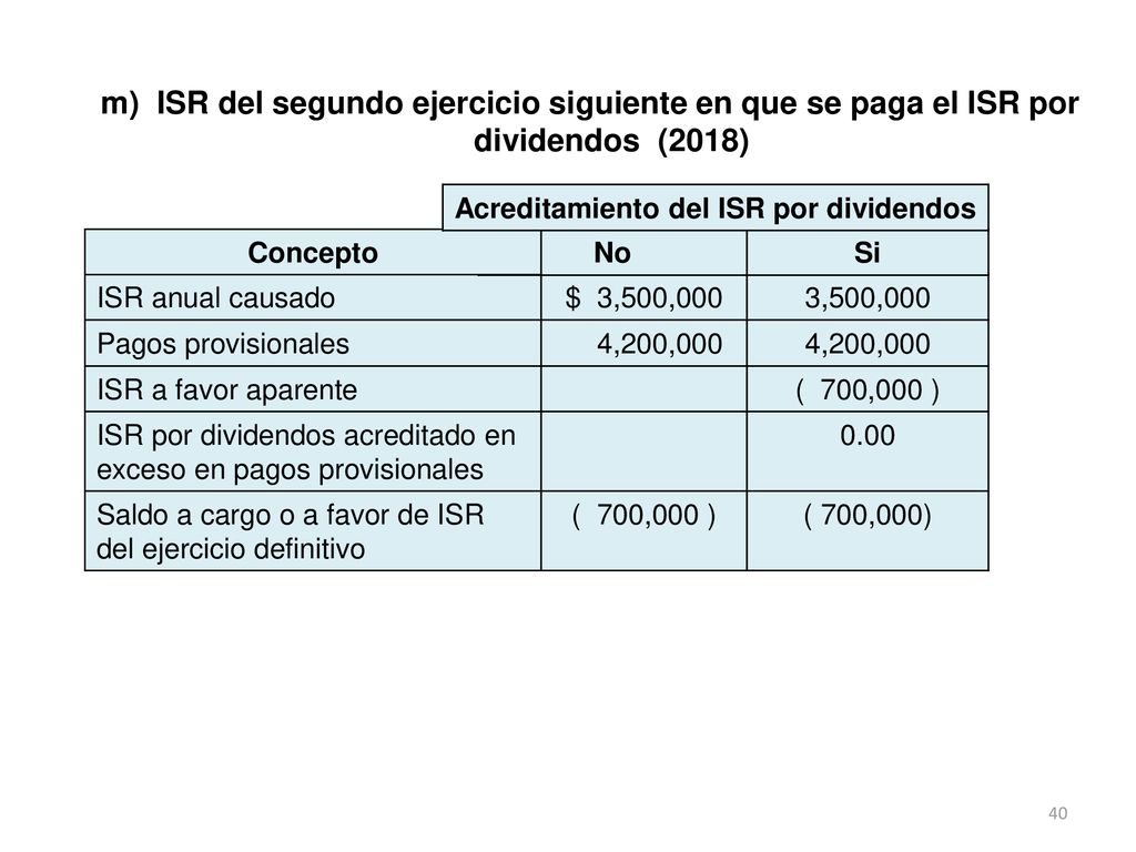 m) ISR del segundo ejercicio siguiente en que se paga el ISR por dividendos (2018)