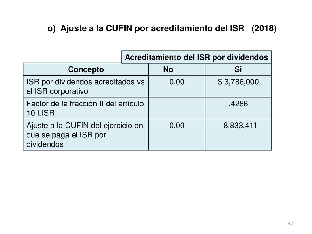 o) Ajuste a la CUFIN por acreditamiento del ISR (2018)