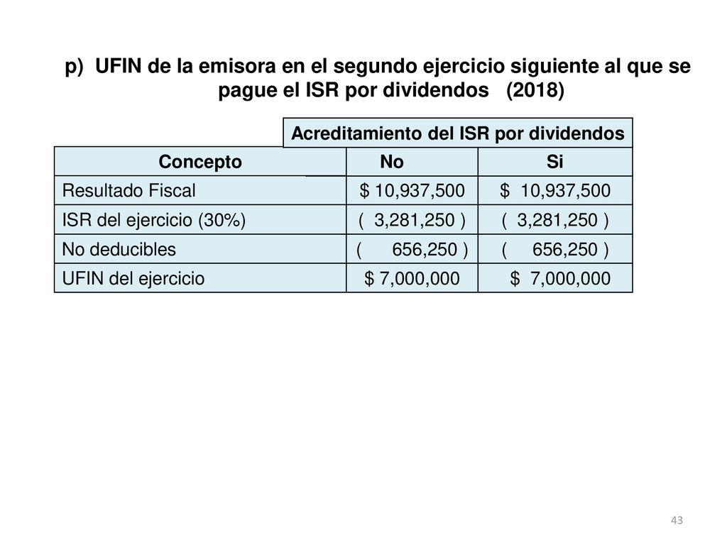 p) UFIN de la emisora en el segundo ejercicio siguiente al que se pague el ISR por dividendos (2018)