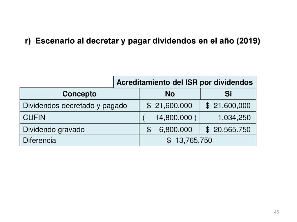 r) Escenario al decretar y pagar dividendos en el año (2019)