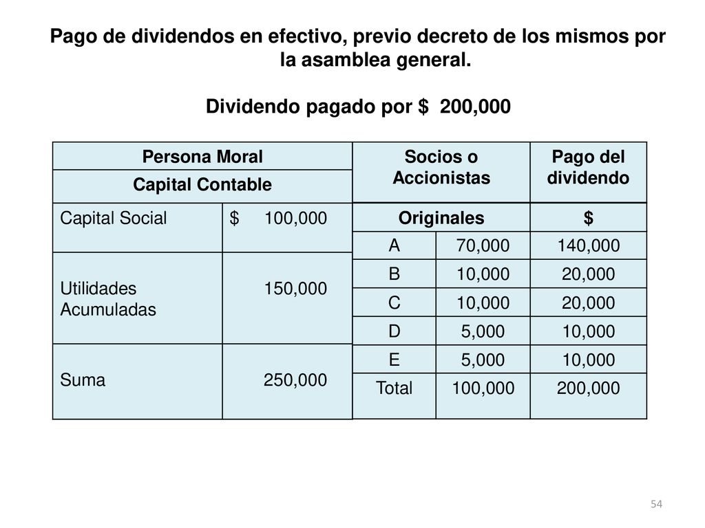 Pago de dividendos en efectivo, previo decreto de los mismos por la asamblea general.