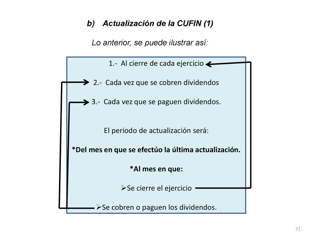Actualización de la CUFIN (1) Lo anterior, se puede ilustrar así: