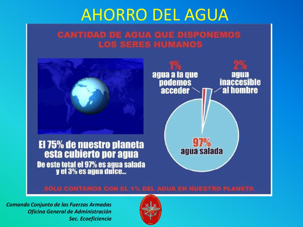AHORRO DEL AGUA Comando Conjunto de las Fuerzas Armadas Oficina General de Administración Sec.